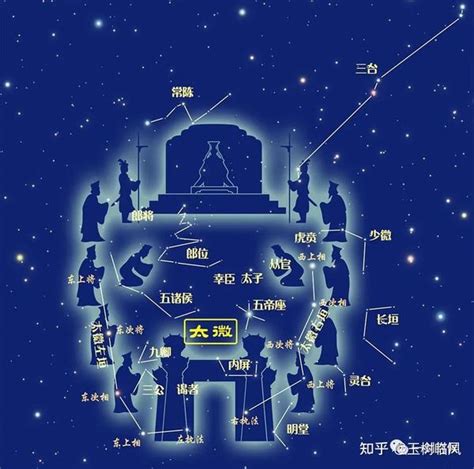 紫微垣北斗七星|古代天文：紫微垣与北斗七星